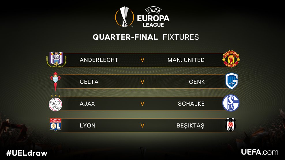 Who are the Favorites in the Europa League?