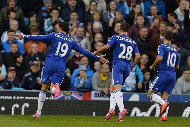 Costa and Hazard score
