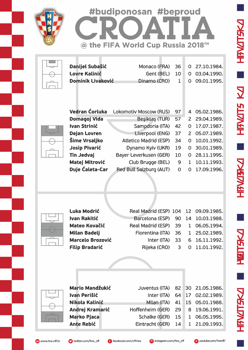 Croatia world cup squad