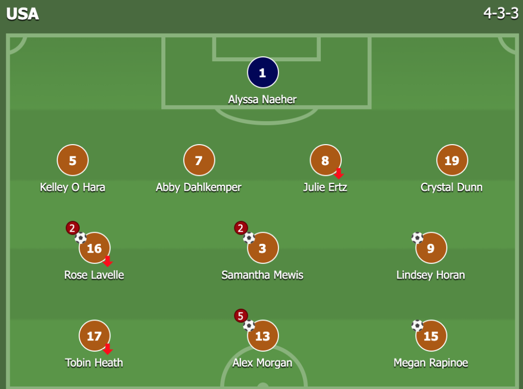 USA lineup v Thailand