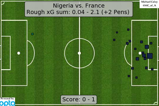 xG France v Nigeria