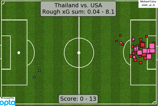 xG USA v Thailand