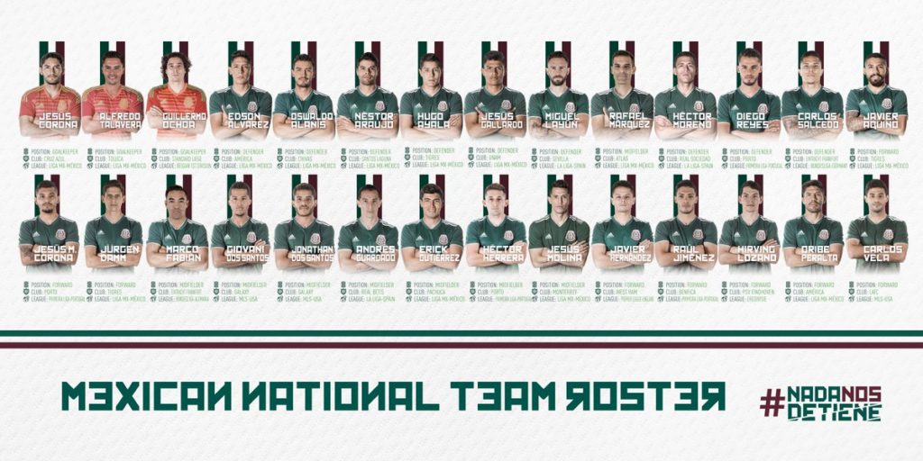 Mexico Soccer Jersey 2022 - Mexico National Team Jersey - SoccerPro
